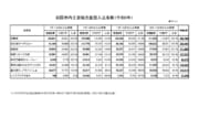 岩国市内主要観光施設入込客数の速報値の公表について （令和６年10月~12月）