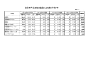 岩国市内主要観光施設入込客数の速報値の公表について （令和７年１月~３月）