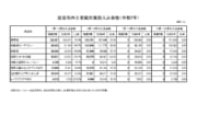 岩国市内主要観光施設入込客数の速報値の公表について （令和７年４月~６月）