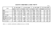 岩国市内主要観光施設入込客数の速報値の公表について （令和７年７月~９月）
