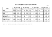 岩国市内主要観光施設入込客数の速報値の公表について （令和８年１月~３月）