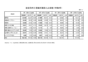 岩国市内主要観光施設入込客数の速報値の公表について （令和８年4月~6月）