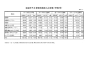 岩国市内主要観光施設入込客数の速報値の公表について （令和８年７月～９月）